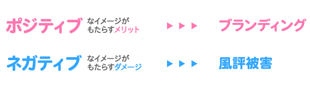 ポジティブなイメージがもたらすメリット ＞ ブランディング　ネガティブなイメージがもたらすダメージ ＞ 風評被害