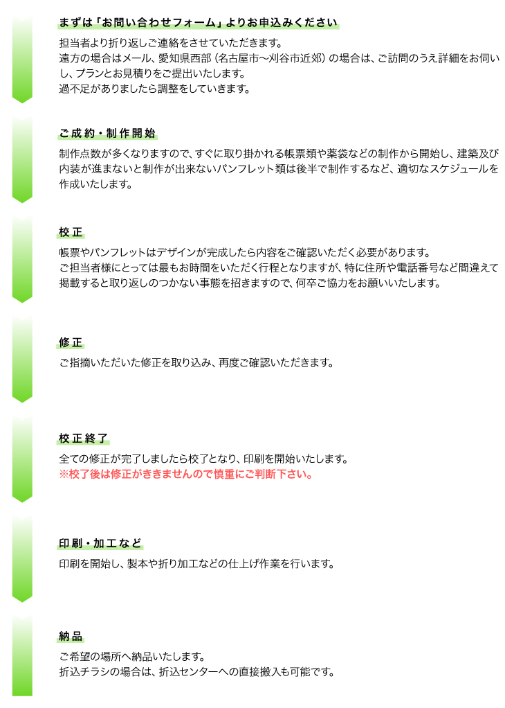 お申込みの流れ