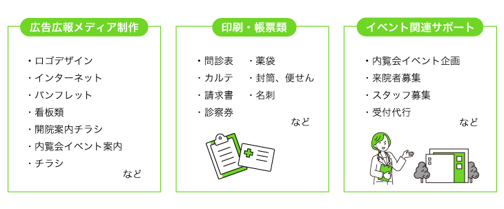広告広報メディア制作：ロゴデザイン、インターネット、パンフレット、看板類、開院案内チラシ、内覧会イベント案内、チラシ など　イベント関連サポート：内覧会イベント企画、来院者募集、スタッフ募集、受付代行　など　印刷帳票類：問診票、カルテ、請求書、診察券、薬袋、封筒・便せん、名刺　など