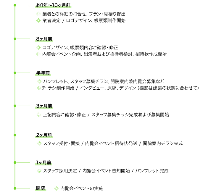 支援の流れ